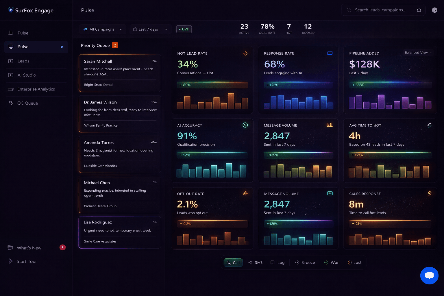 SurFox AI Control Room showing live conversation monitoring and AI decision transparency